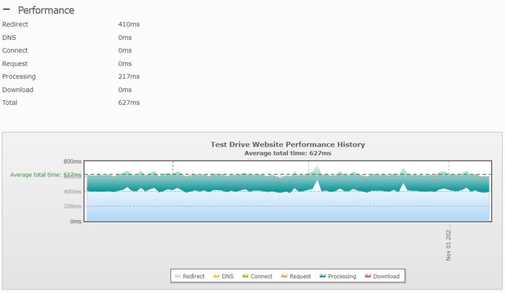 screenshot performance 