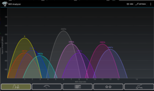 Wifi analysis